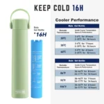 Termos portabil pentru insulina, capacitate 1 stilou, KEKHEALTH HOLIDAY, Apple Green - imagine 3